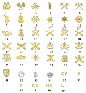 ranks-uniforms-and-insignia-regia-marina-italiana